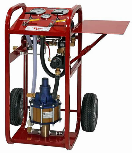 Rice Hydro HP-10V Hydrostatic Test Pump | 10,000 PSI